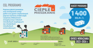 Read more about the article SULIKÓW – Program „Ciepłe mieszkanie”